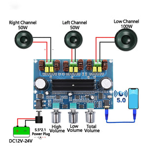 TPA3116 Digital Power Amplifier Board 2.1Channel