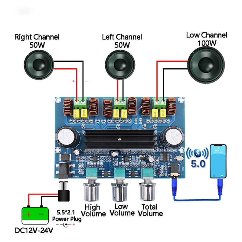 TPA3116 Digital Power Amplifier Board 2.1Channel